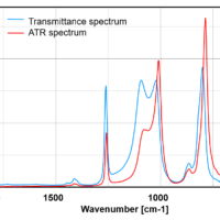 Tips of FTIR-ATR measurement (ATR correction)