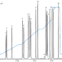 High Speed Separation of Amino Acids using Pre-column Derivatization by UHPLC and its Application to Wine Analysis