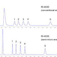 Analysis of Sugar Alcohols by Semi-micro HPLC