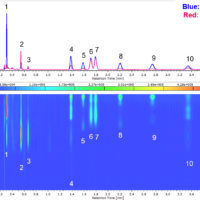 High Speed Analysis of Fat-Soluble Vitamins by UHPLC with Photodiode Array Detection