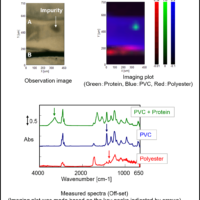 Advanced Imaging Data Analysis by “Model Analysis”