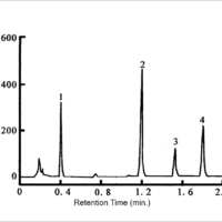 Analysis of Additives in Soft Drink Using UHPLC (UV/Vis detector)