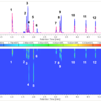 Analysis of Additives in Soft Drink Using UHPLC (PDA detector)