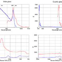 Tips of Raman measurement (Photoluminescence by Glass and Quartz Materials)