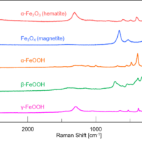 Raman measurement of surface iron oxidation states