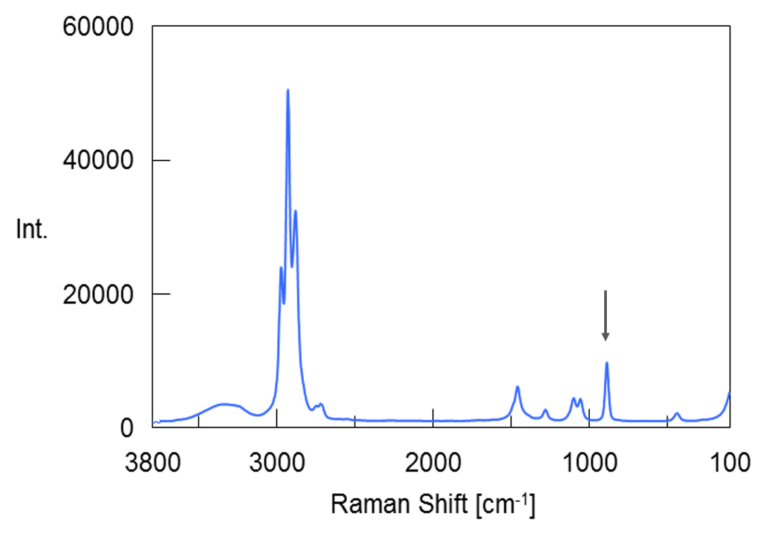 Determination of ethanol concentration using a Raman spectrometer