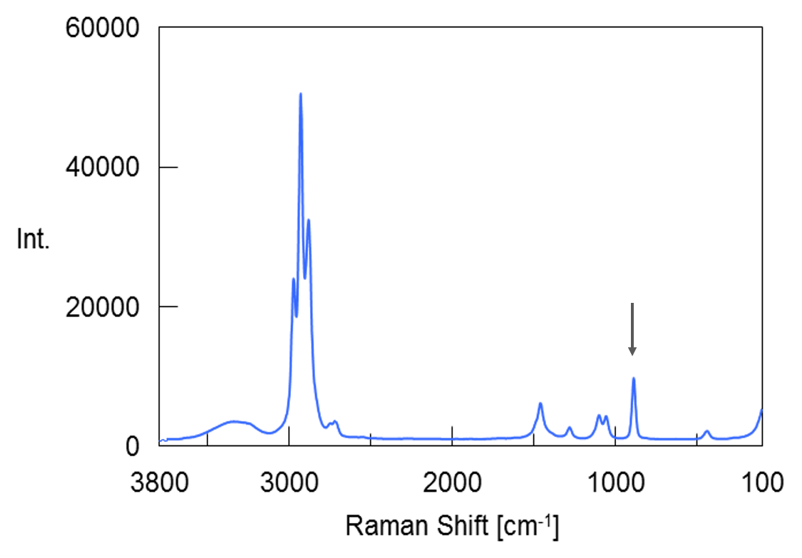 ethanol raman band assignment