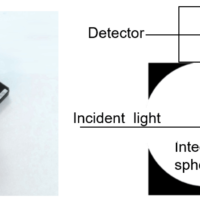 Tips of CD measurement (DRCD method by using multi-probe function)