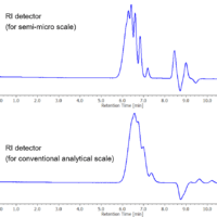 Tips of GPC analysis (semi-micro GPC by using RI detector)