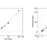 Simultaneous Monitoring Analysis of  Multicomponent Gas using  CLS Automatic Quantitation