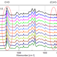 Tips of FTIR measurement (time course mapping measurement)