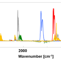 Tips of FTIR measurement (Gas analysis)