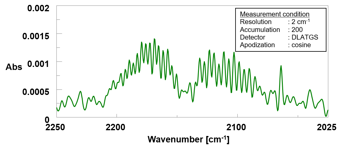 Analizador de gases FTIR  Sistema de análisis de gases FTIR