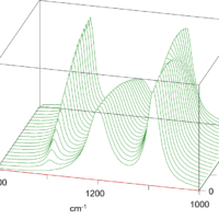 Tips of FTIR measurement (Two dimentional correlation analysis)