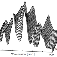 Measurement of Curing Process of Quick-drying Glue using Rapid Scan (10 Hz)