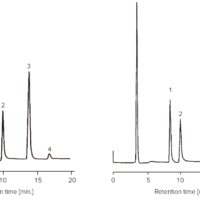 Quantitative analysis of sugars (Direct detection by RI detector)
