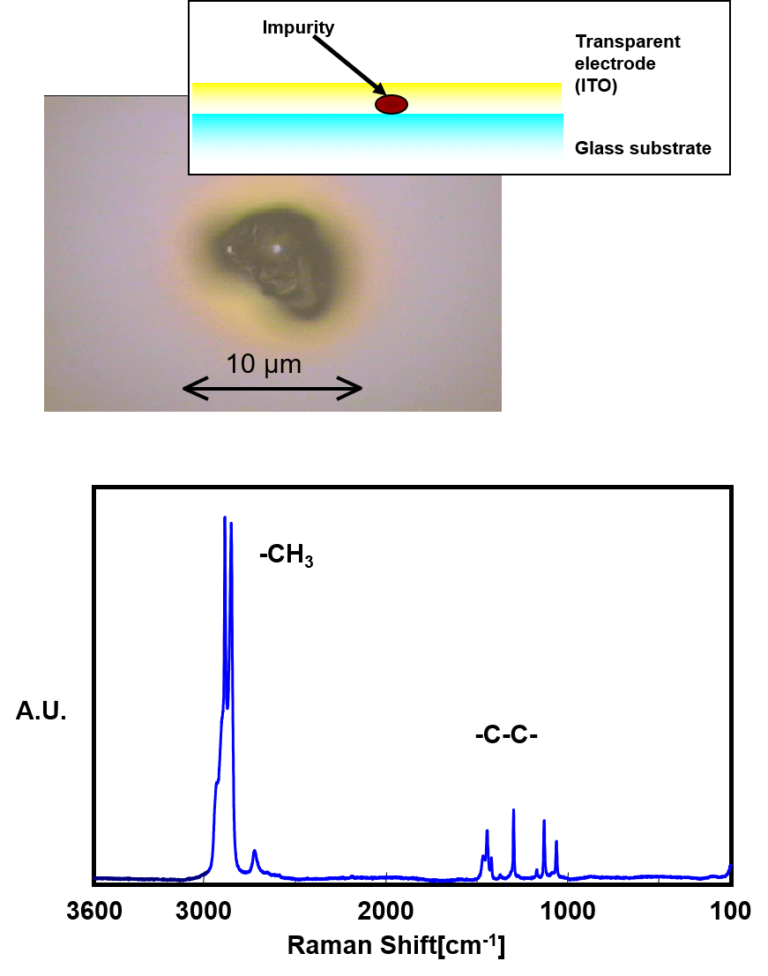 Impurity Analysis Material Research Applications / Impurity Analysis | JASCO Global