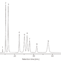 Quantitative analysis of sugars (Fluorescence detection by post-column derivatization)
