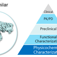 Orthogonal HOS Similarity Assessment of Biosimilar Using Multi Spectroscopic Technique and Statistical Calculation