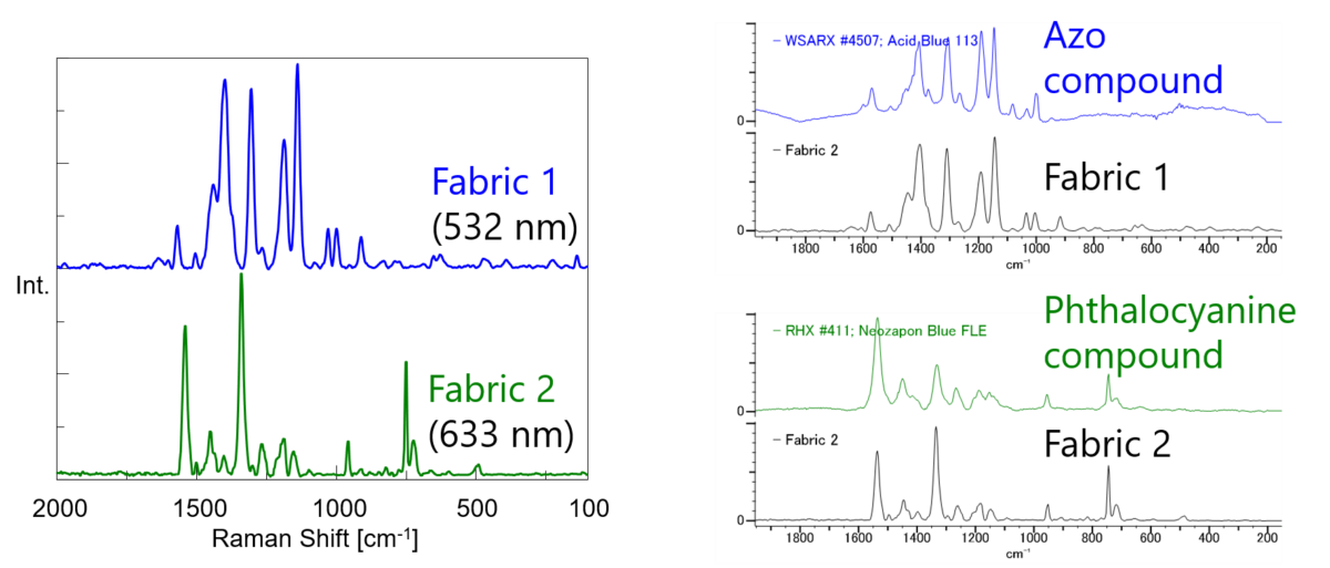 Development of a New Unique Concept for Accurate Sample Measurement across Different Microscope