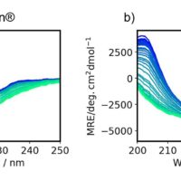 Detailed structural analysis of thermal denaturation of monoclonal antibodies using JASCO Spectra Manager Ver.2.5 CFR BeStSel