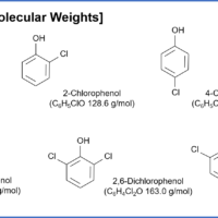 Analysis of Phenols in Tap Water by Triple Quadrupole LC/MS/MS