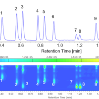 Analysis of 12 Synthetic Colorant Components by Ultra High-performance Liquid Chromatography (UHPLC)