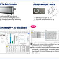 Secondary Structure Estimation for Formulated Monoclonal Antibodies using JASCO Spectra Manager 2.5 BeStSel CFR