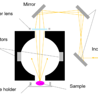 Diffuse Reflection Measurements of Tooth using Horizontal Sampling Integrating Sphere