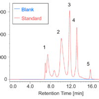 Assessment of Aggregates in Antibody Drugs by SEC