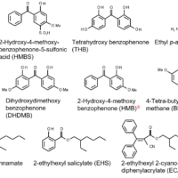 Analysis of Ultraviolet Absorbers in Sunscreen Cream by HPLC