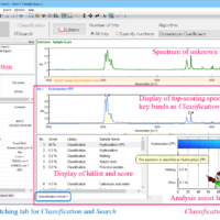 Machine-Learning-Based Spectrum Analysis