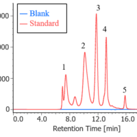 Monitoring of Aggregates and Degradation Products by SEC in Forced Degradation Studies of Antibody Drugs