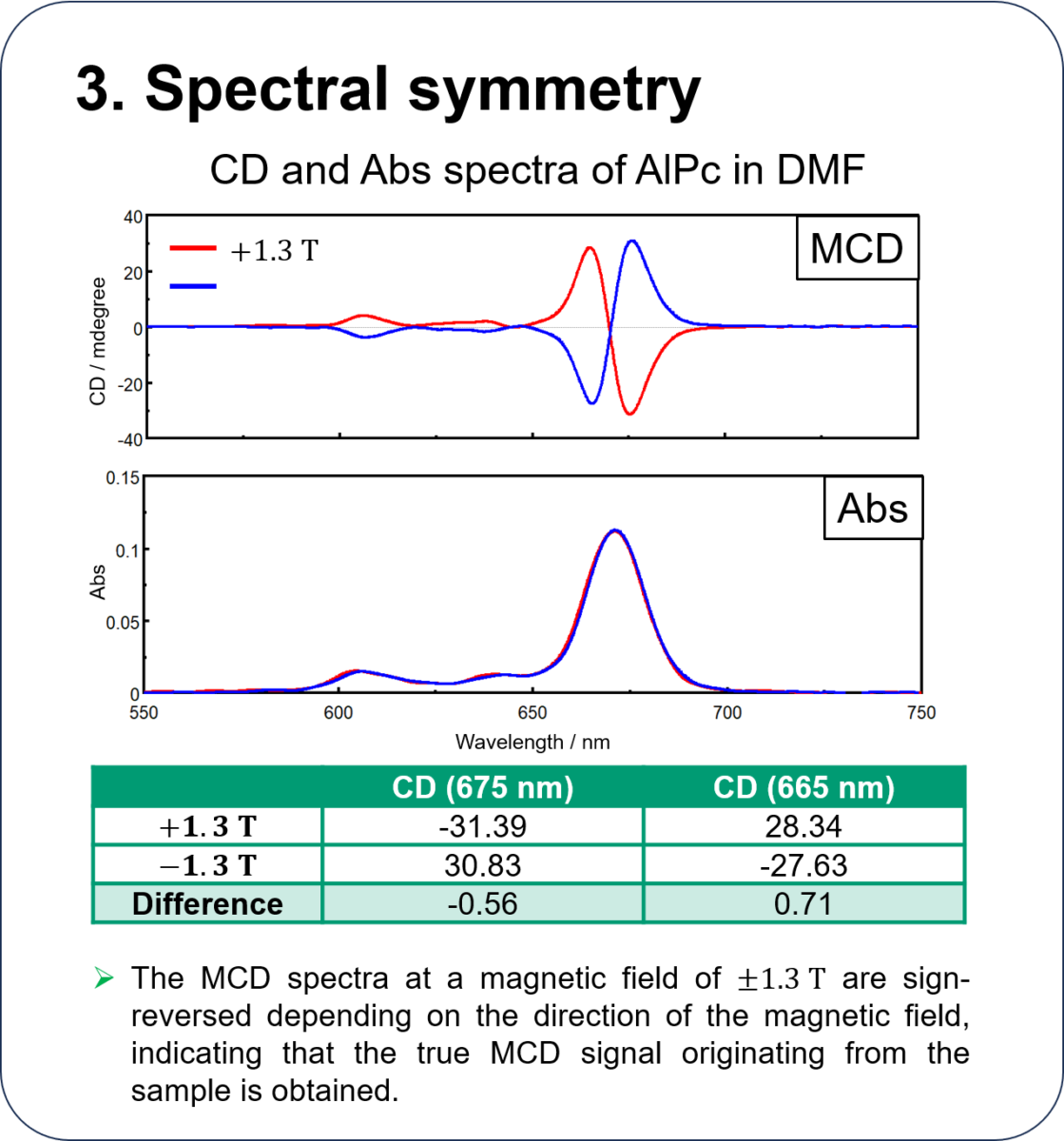 Mccp Spectrum Highly efficient spectral measurement methods using high-throughput MCD ...