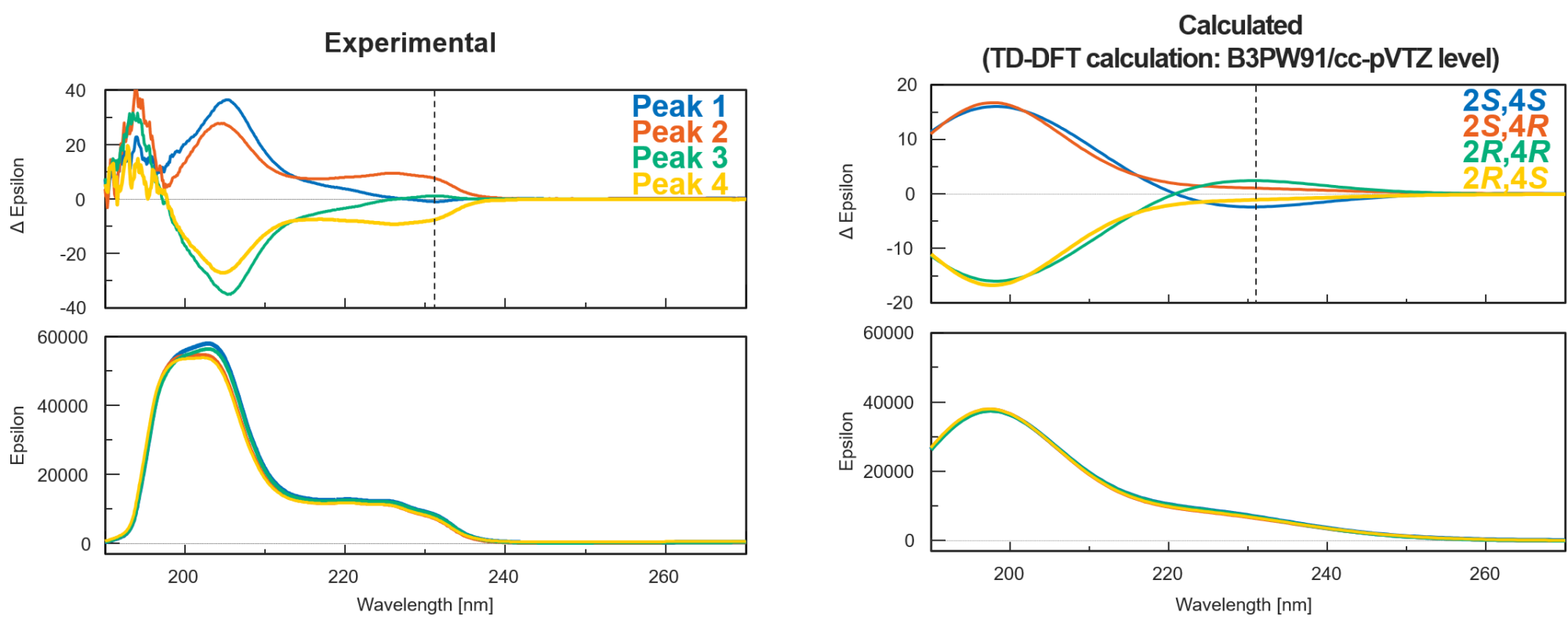 Increased Productivity of Chiral Separation in Semi-preparative Scale ...