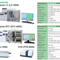 Increased Productivity of Chiral Separation in Semi-preparative Scale by SFC and Application to Structural Analysis of Fractionated Samples by CD Spectrometer