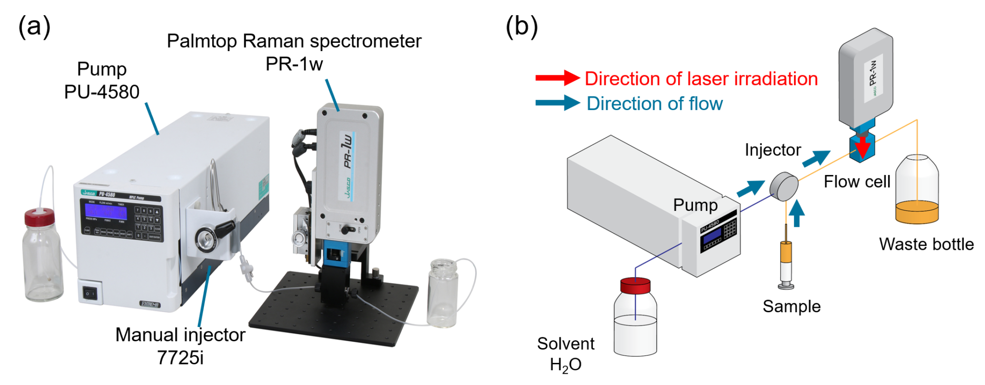 Jasco Raman In-situ Raman Monitoring for Flow Synthesis of Peptide Drugs | JASCO Global