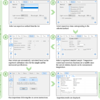 Validation Compliant with Pharmacopoeia for P-4000 Series Polarimeters