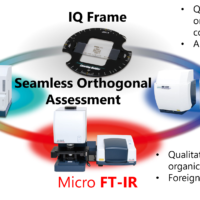 Orthogonal Assessment of Polymer Materials Including Fabrics Using UV/Vis/NIR, FT-IR, and Raman Microscopy