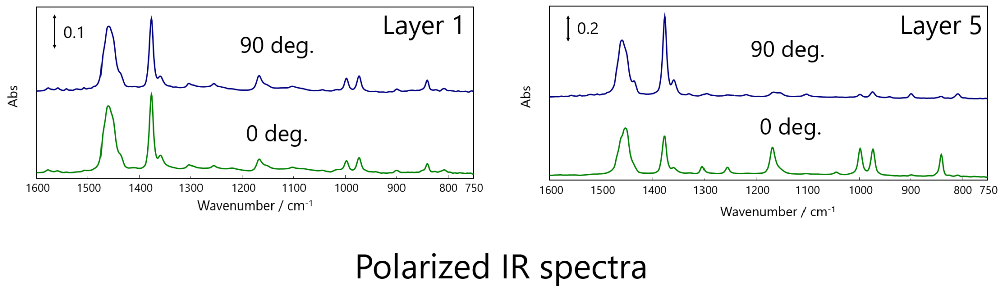 Jasco Raman Orthogonal Assessment of Polymer Materials Including Fabrics Using UV ...