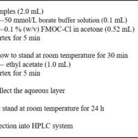 Analysis of Glyphosate and Aminomethyl Phosphonic Acid by Pre-column Derivatization-HPLC Analysis of Glyphosate and Aminomethyl Phosphonic Acid by Pre-column Derivatization-HPLC