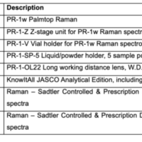 Analysis of Controlled and Counterfeit Substances Using the JASCO PR-1w Palmtop Raman Spectrometer