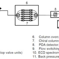High-Efficiency Chiral Analysis by Supercritical Fluid Chromatography Coupled with Circular Dichroism Spectroscopy